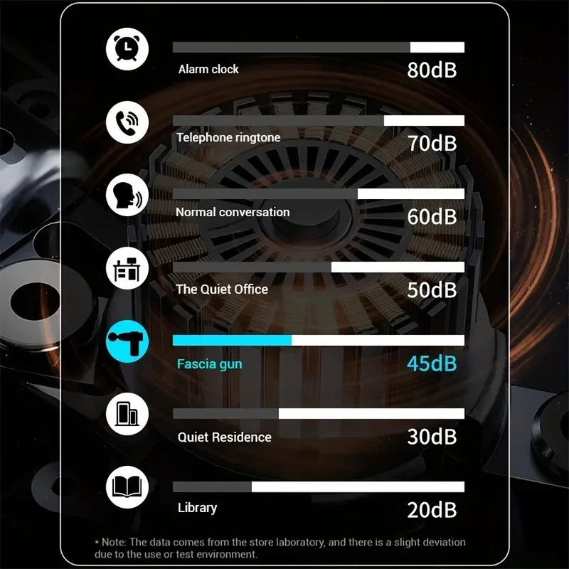 Mini Massage Gun Fascia Machine
